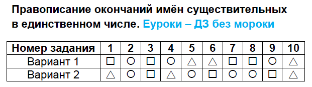 Тест экспонат номер с ответами по рассказу