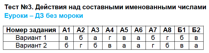 ГДЗ Номер Тест 13 Русский 9 класс Груздева. Бунеев Тесты Учебник
