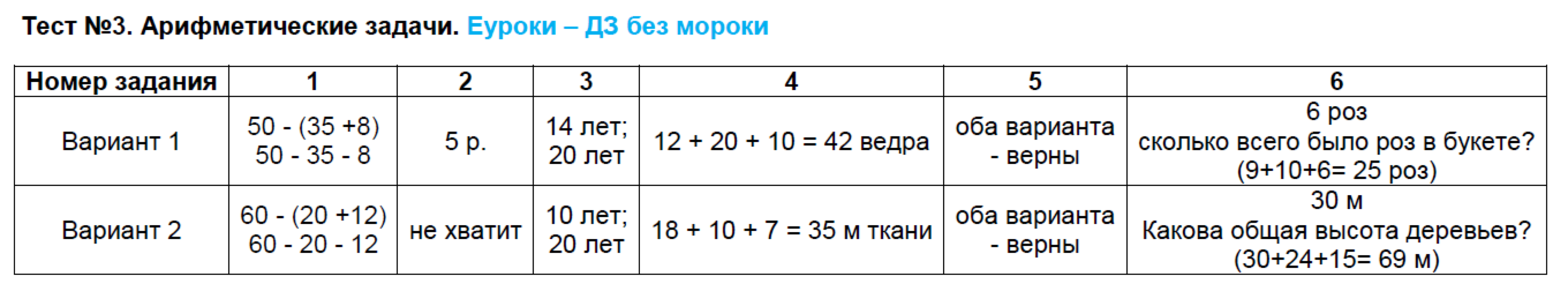 Тест задачи 2 класс. Тест 3 стр 15 арифметические задачи. Арифметические задачи 2 класс тест 3 стр 15. Тарировки тест к 2м.