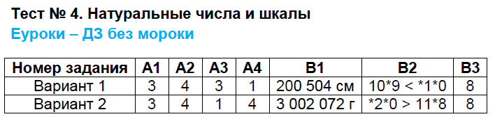 ГДЗ Номер Тест 3. Действия над составными именованными числами Математика 4 клас