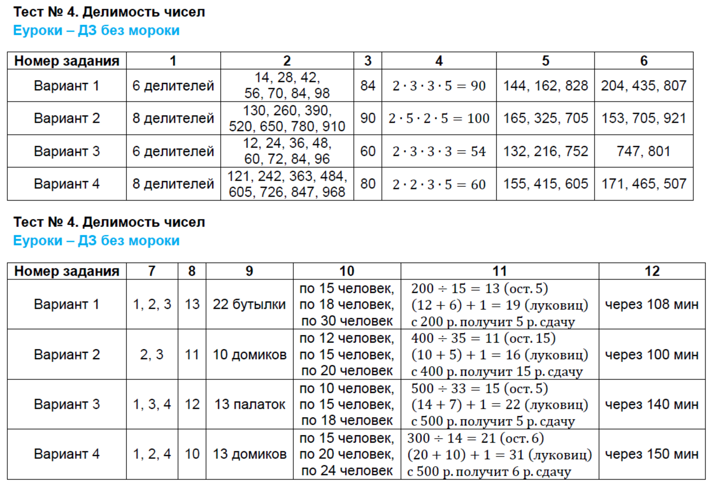Рисунок на тему признаки делимости