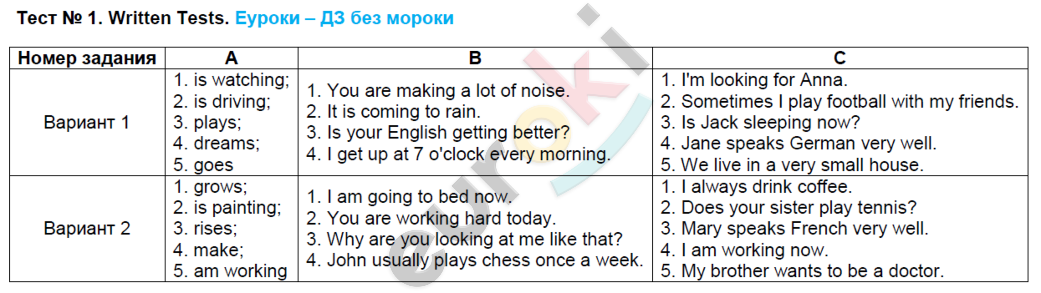 Written test 1. Контрольно-измерительные материалы 5 класс английский язык ответы. Writing Test 1. Программа writer тест с ответами. Test writing1.2variant 3 класс.