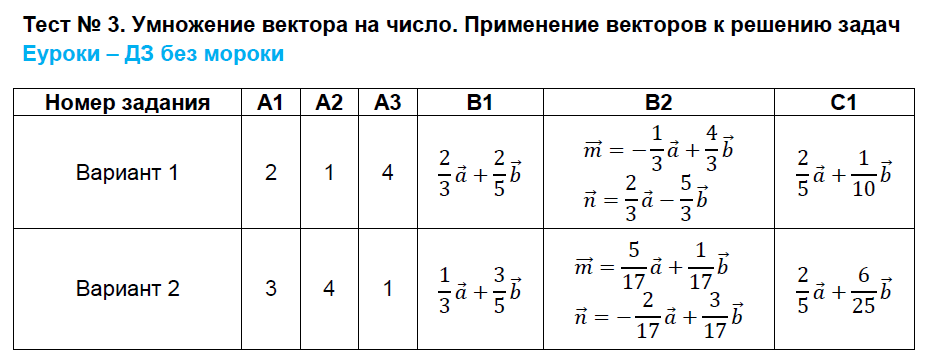 Тест 9 17 1. Умножение вектора на число 9 класс задачи. Умножение вектора на число 9 класс задания. Умножение векторов на число 9 класс геометрия. Применение вектора к решению задач самостоятельная работа.