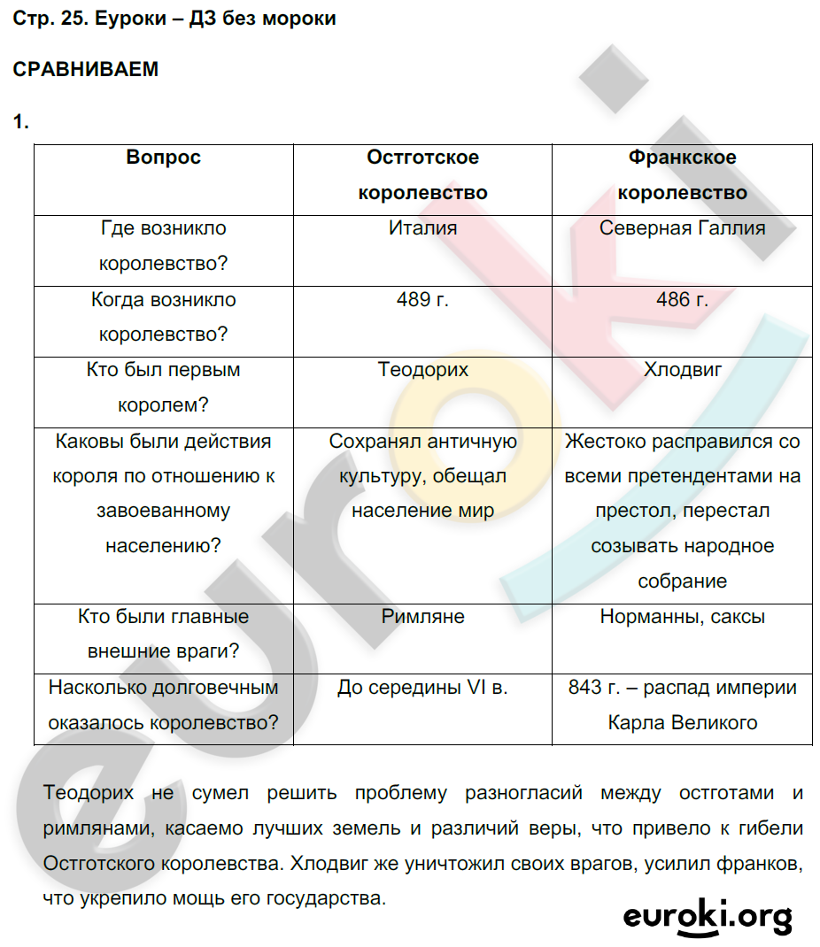 История средних веков 6 класс уколова