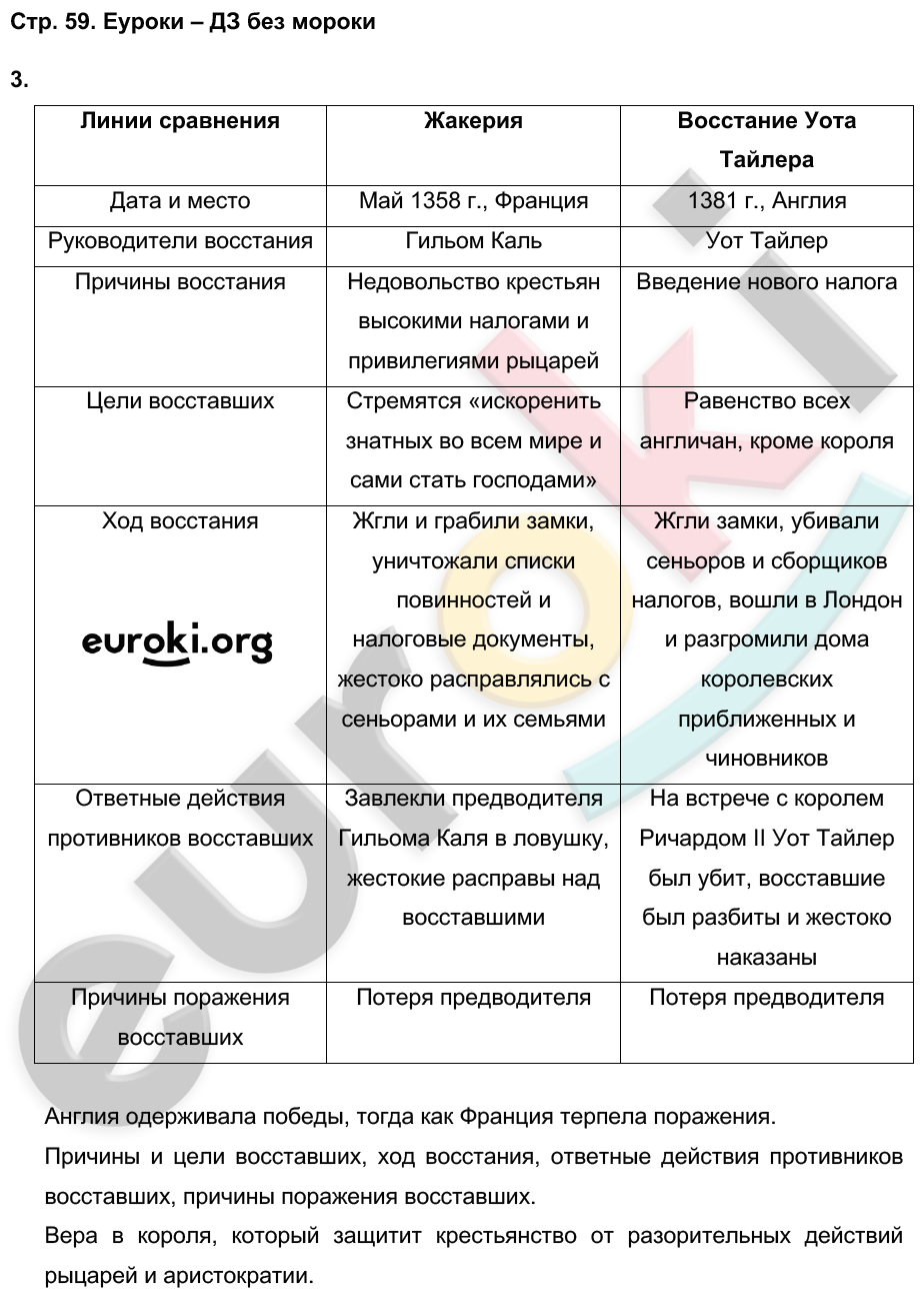 Век революций в англии 7 класс ведюшкин презентация