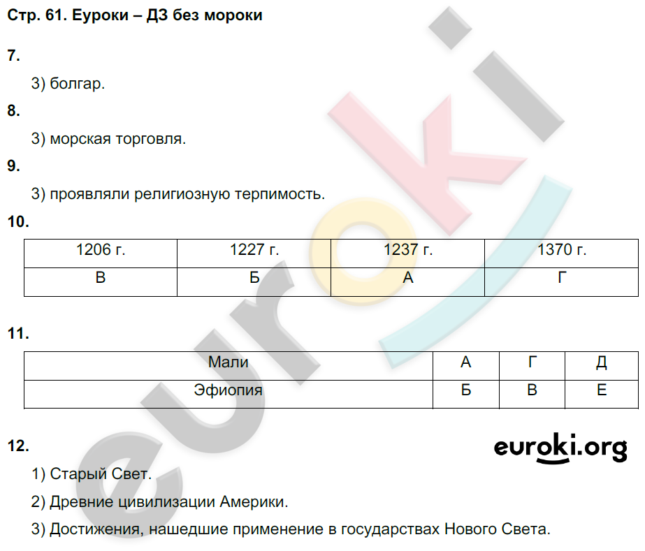 Контурная карта 6 класс по истории средних веков ведюшкин