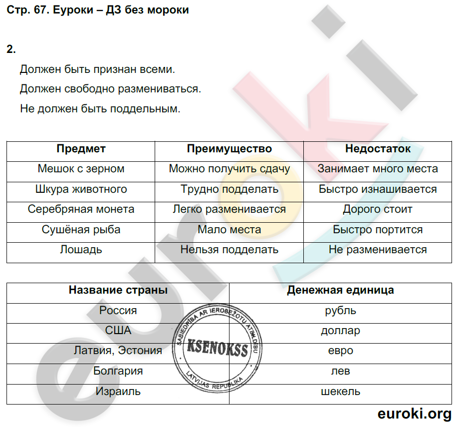 История россии 7 класс 2023 рабочая тетрадь