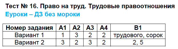 17. Право на труд. Трудовые правоотношения