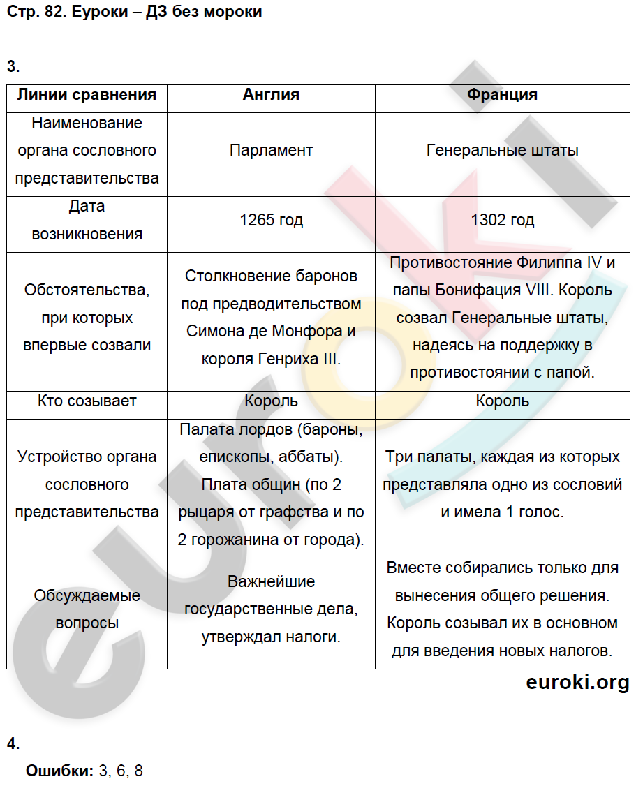 Иллюстрация 12 из 48 для История России. 7 класс. Рабочая тетрадь - Данилов, Лук