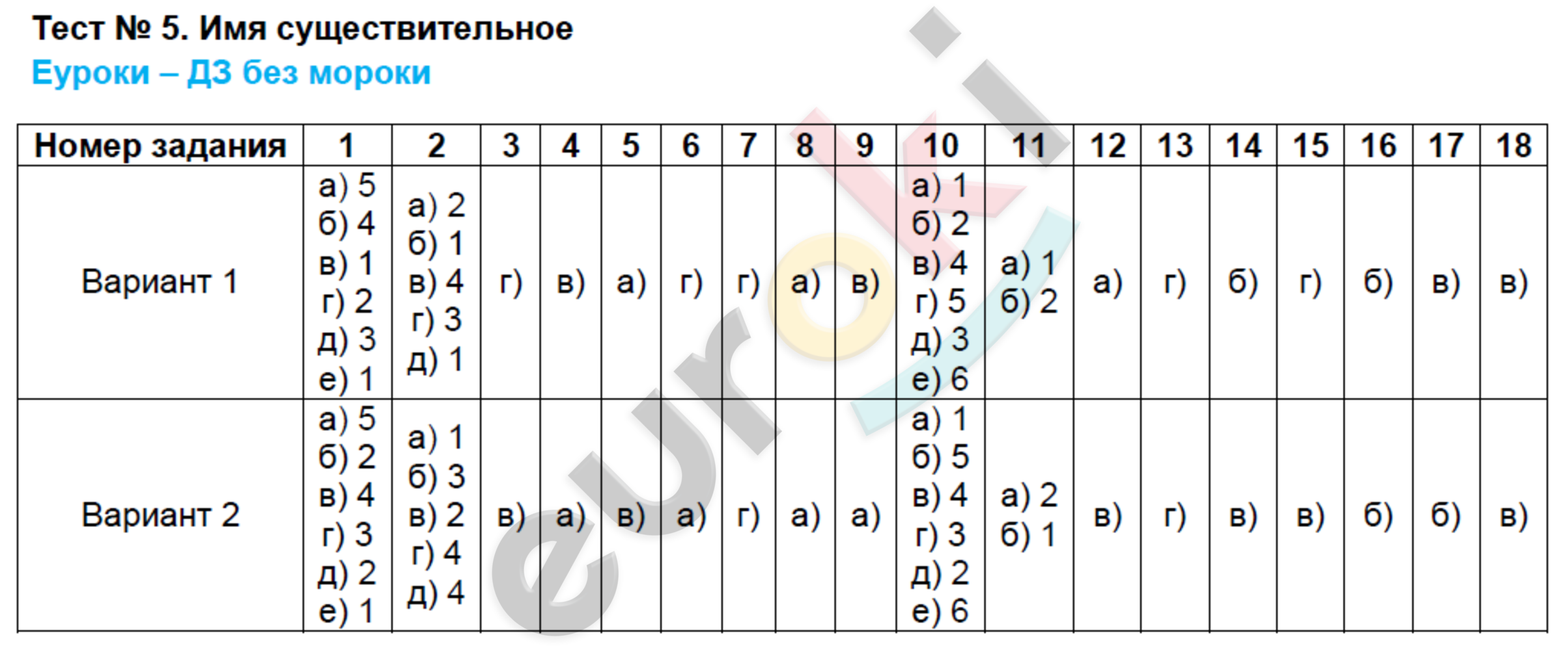 Русский язык 6 класс тематический тесты