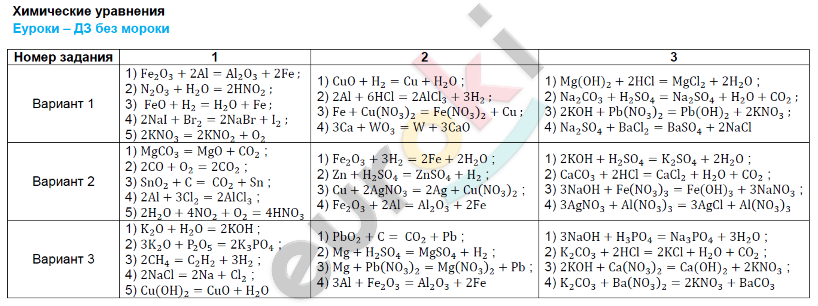 Фото РЕШЕНИЕ ЗАДАЧ ПО ХИМИИ УРАВНЕНИЯ РЕАКЦИЙ
