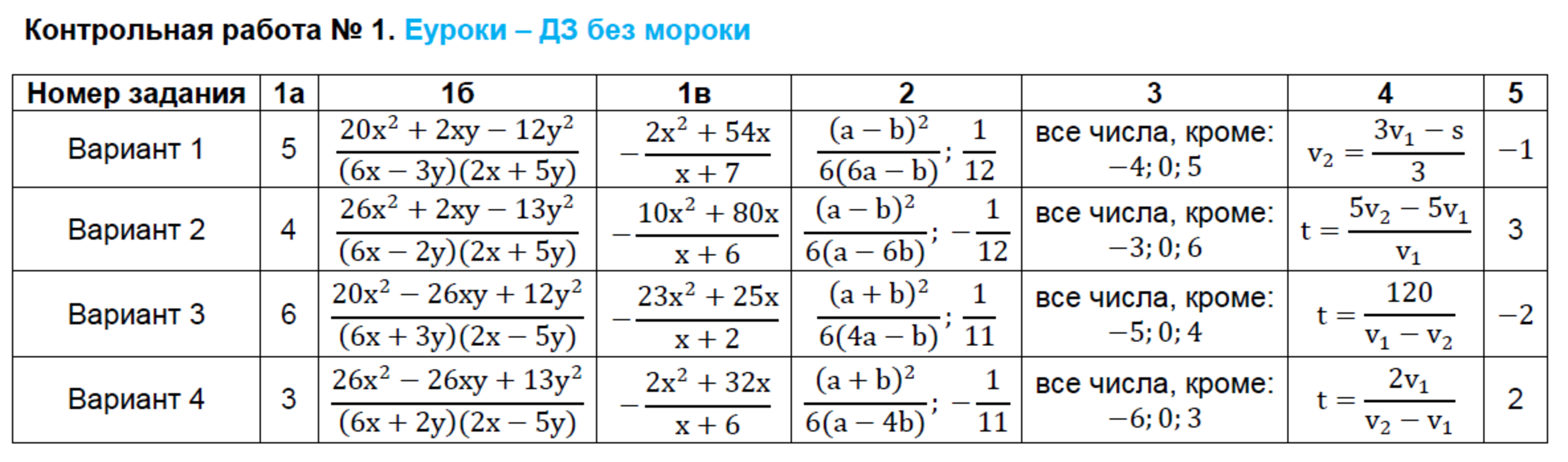 Алгебра 8 глазков. Контрольно измерительные материалы Алгебра восьмой класс Гаиашвили. Контрольно-измерительные материалы по алгебре 8 класс. Контрольно измерительные материалы Алгебра гдз. Контрольная работа №3 Гаиашвили.