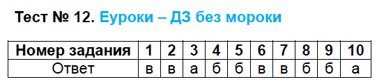 Презентация повторение тест 5 класс русский язык