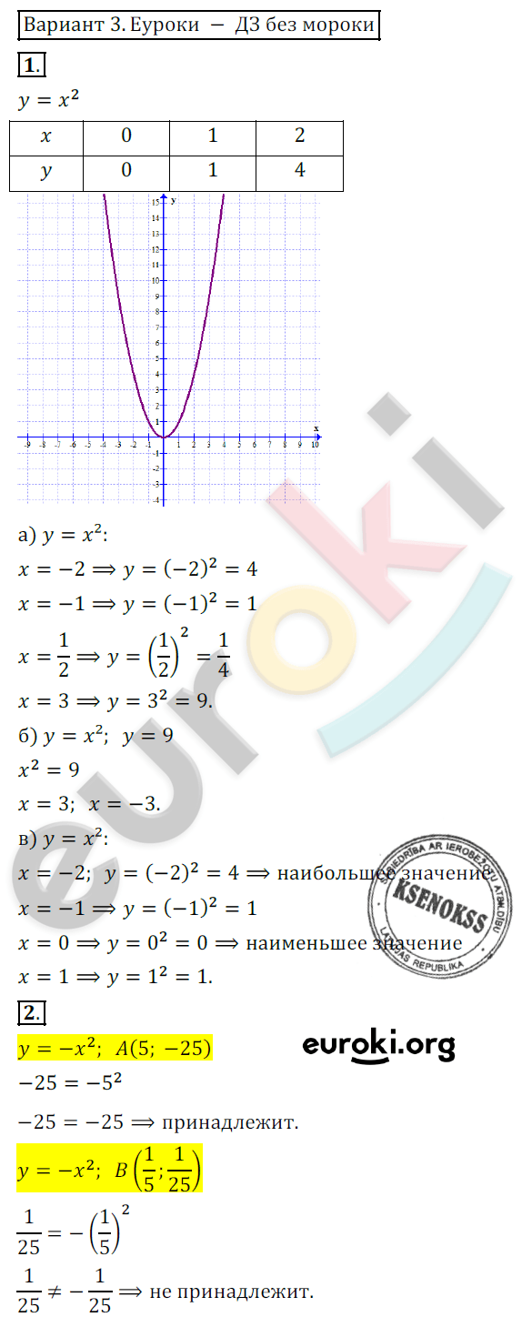 Gdz Po Algebre 7 Klass Samostoyatelnye Raboty Aleksandrova Mnemozina Otvety I Resheniya Onlajn Tema 8 Funkciya U X S 41 Funkciya Y X I Eyo Grafik Zadanie Variant 3 Gdz Po Algebre 7 Klass Samostoyatelnye Raboty Aleksandrova Mnemozina Otvety I Resheniya Onlajn Tema 8 Funkciya U X S 41 Funkciya Y X I Eyo Grafik Zadanie Variant 3