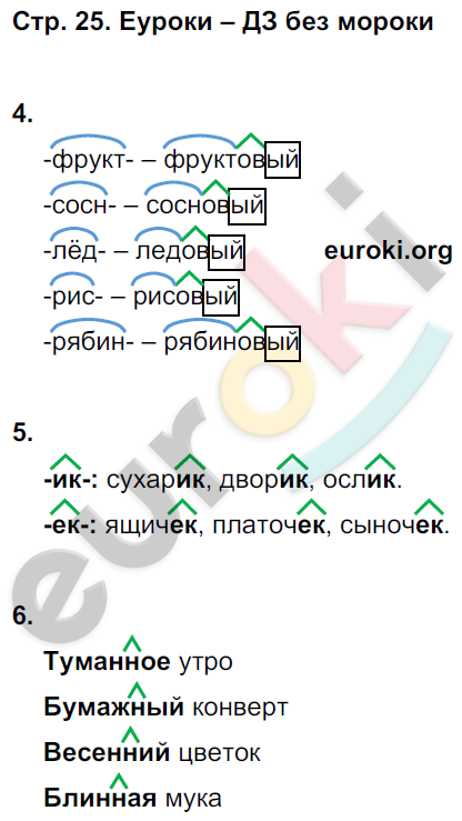 ПРОЕКТ ПО РУССКОМУ ЯЗЫКУ: "Семья слов"