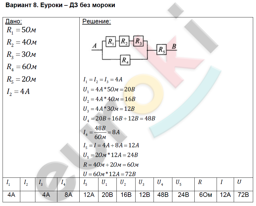 Тест по физике 8 класс сопротивление. Ср-36 расчет электрических цепей вариант 2. Ср-32 расчет электрических цепей 8 класс. Ср-32 расчет электрических цепей 1 вариант. Ср 32 расчет электрических цепей ответы 8 класс варианты с ответами.