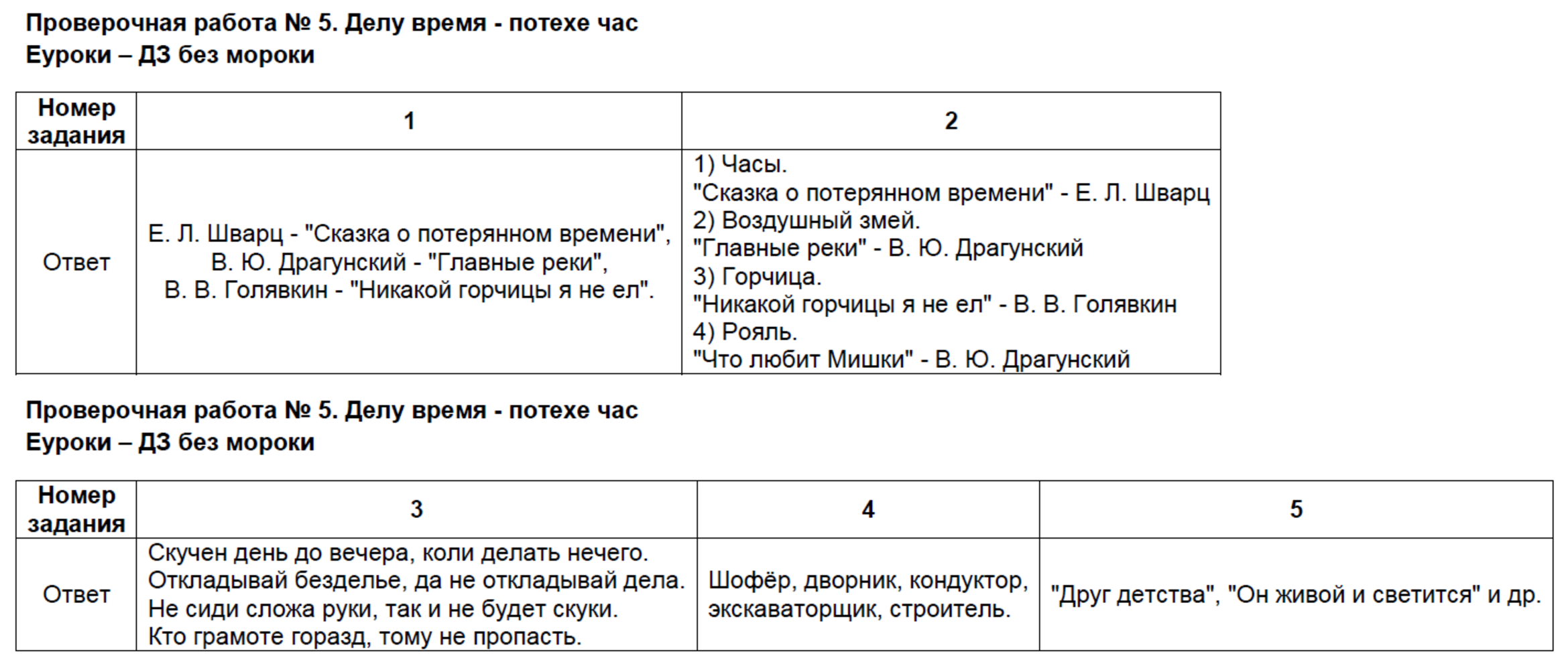 Проверочная работа «делу время – потехе час».
