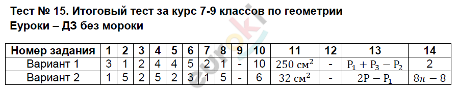 Итоговый урок по истории россии 9 класс торкунова презентация