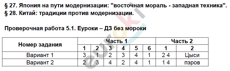 Итоговая таблица по лиги футболу Таблица российского футбола
