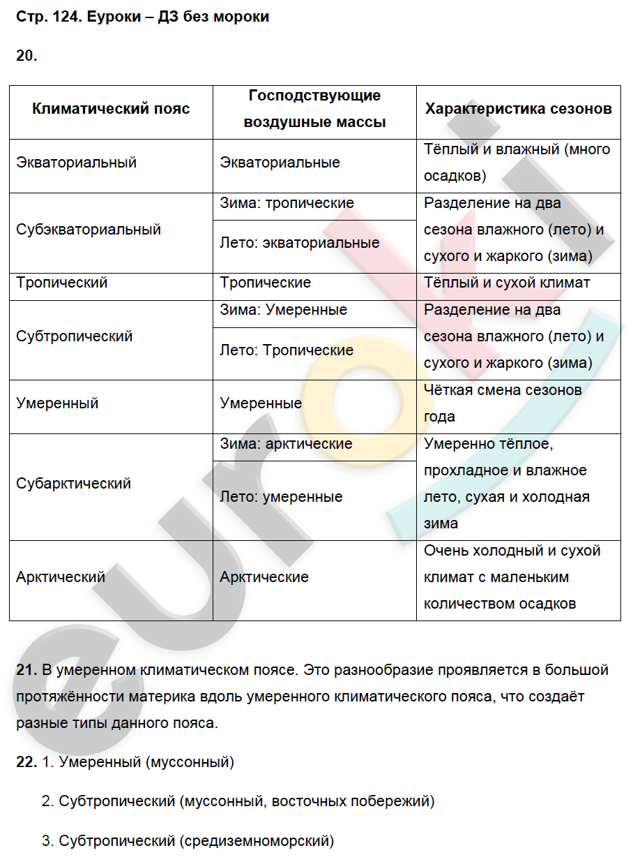 характеристика польши