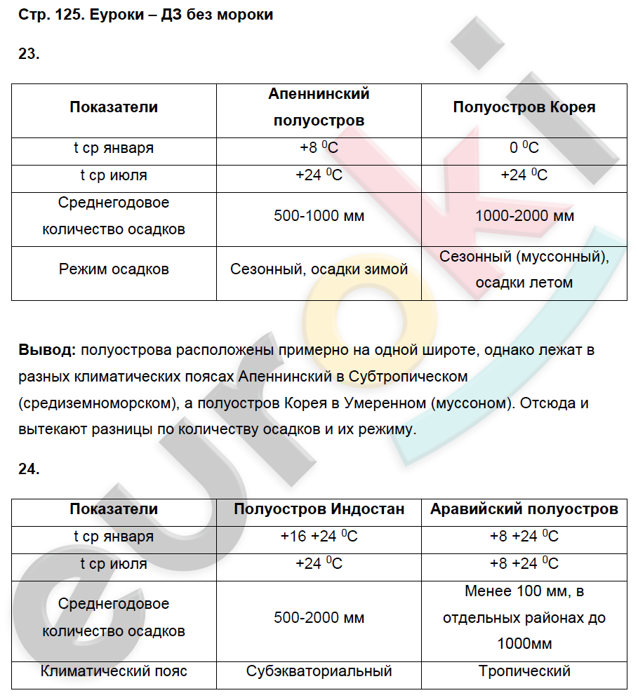 География 8 класс стр 89