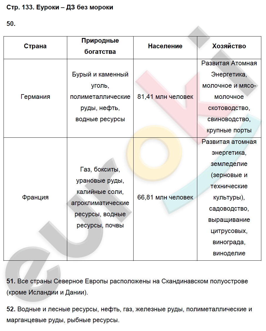 География 7 класс страница 217 вопросы
