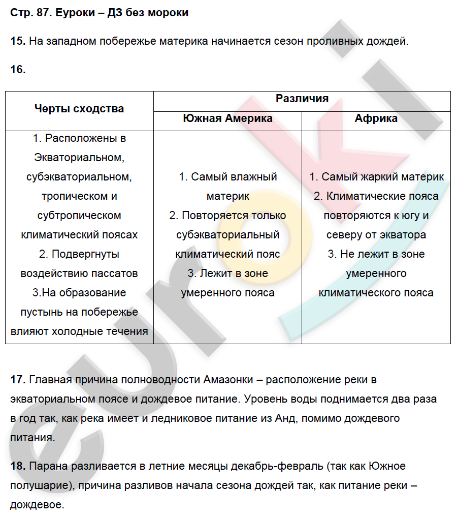 Характеристика франции по плану 7 класс география душина