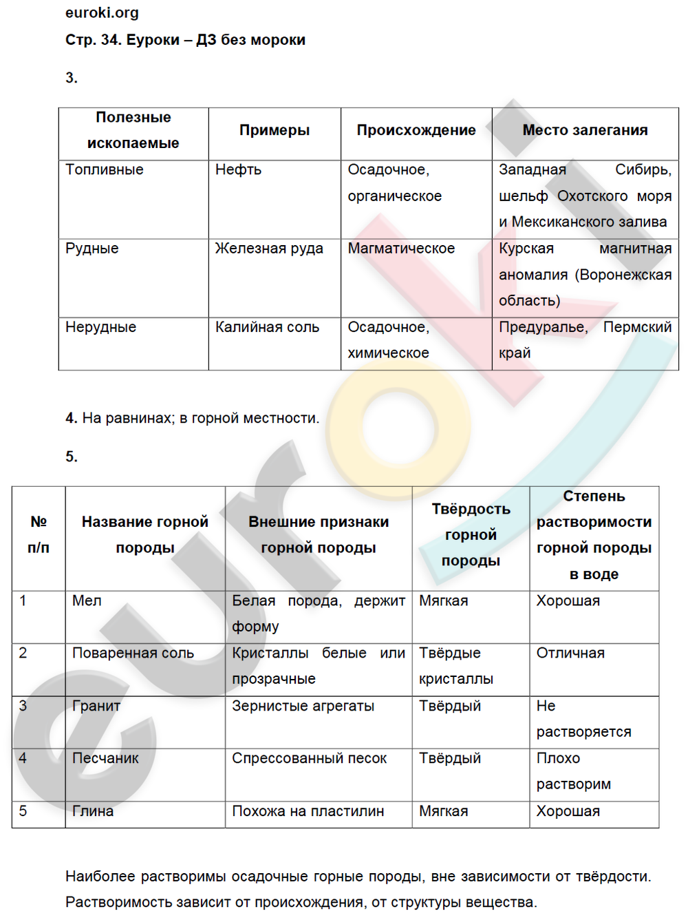 Таблица по географии 6 класс - Заполнителя таблицу по географии 6 класс.