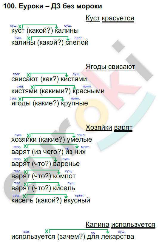 Русский язык 4 класс 1 часть учебник Соловейчик Кузьменко. Русский язык 4 класс 1 часть упражнение 100.