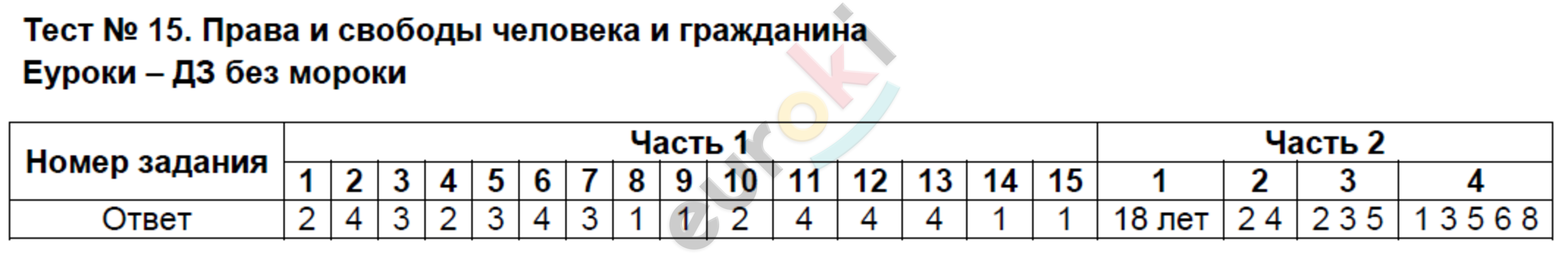 ГДЗ Номер Тест 1 Алгебра 7 класс Глазков Контрольно-измерительные Гарантия хорош
