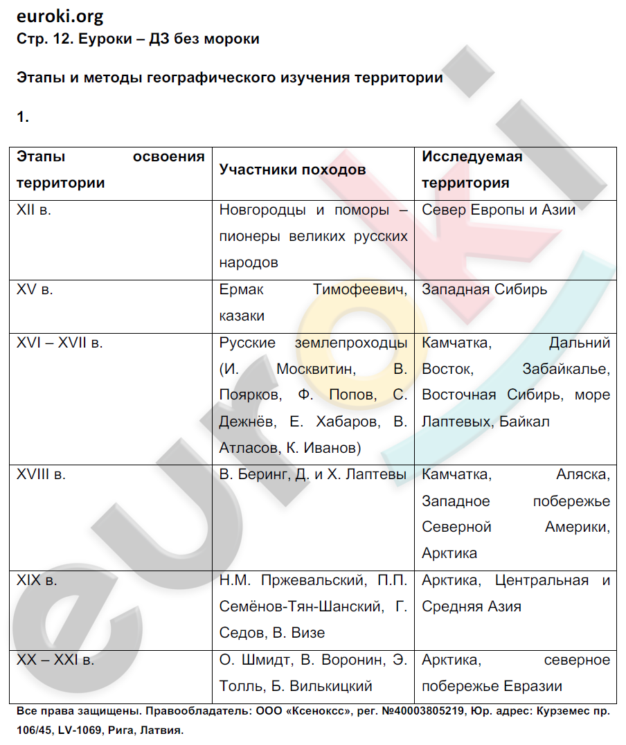 Таблица географических карт атласа 5 класс