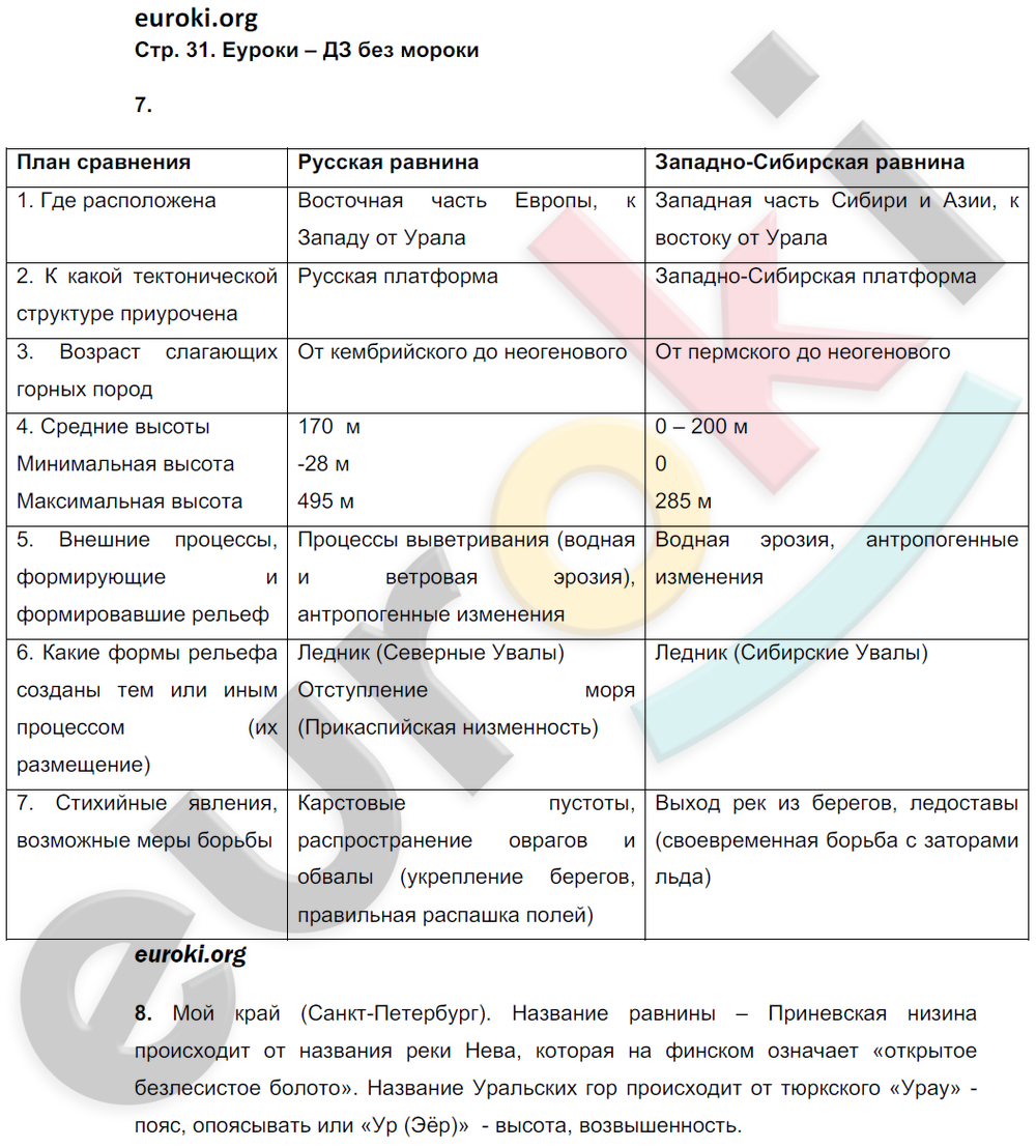 ГДЗ Номер стр. 12 География 8 класс Баринова Рабочая тетрадь