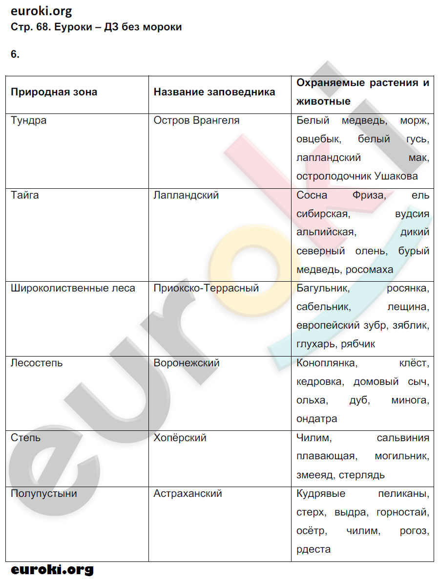 ГДЗ Номер стр. 15 География 9 класс Домогацких Рабочая тетрадь