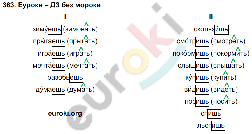 Русский язык 4 класс занков ответы
