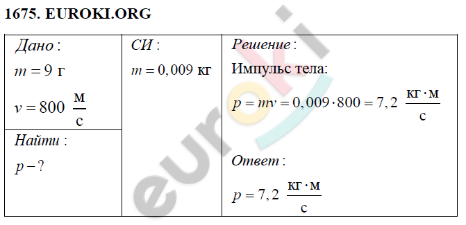 Физика 9 класс сборник задач перышкина