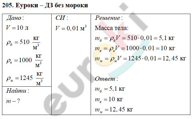 Динамика. Взаимодействие тел. Законы Ньютона 3 класс математика, Математика, Физ