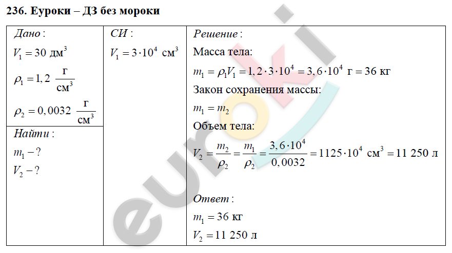 ГДЗ Номер стр. 43 Физика 7 класс Перышкин Рабочая тетрадь