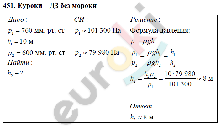 Фотографии ФИЗИКА 7 КЛАСС СТР 170 ВОПРОСЫ