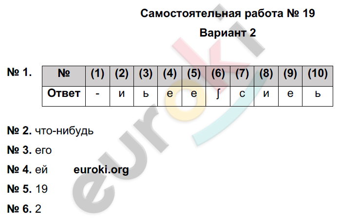 Русский 6 вариантов. Цыбулько ответы вариант 2 словно.