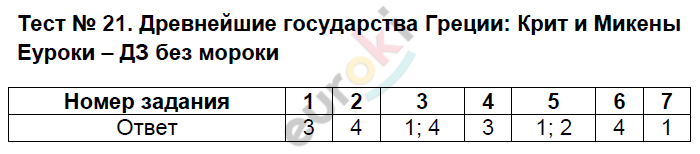 Тест по истории 5 класс 49