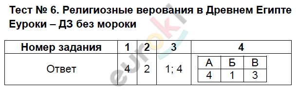 Тест номер 16
