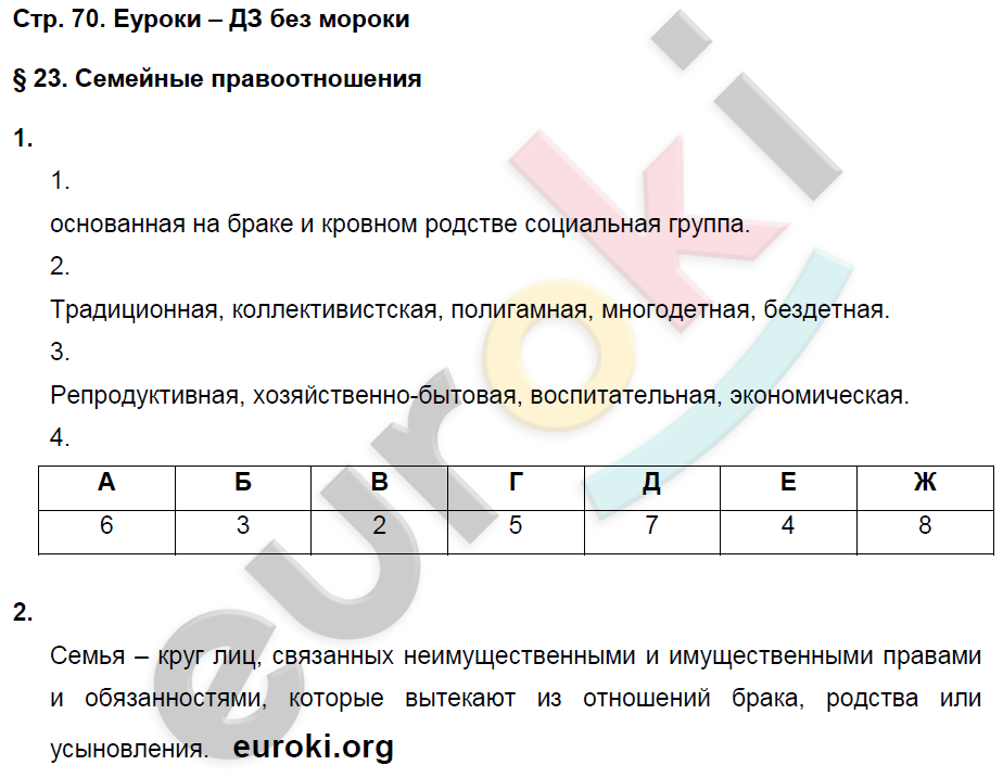 Обществознание 8 класс Чайка.