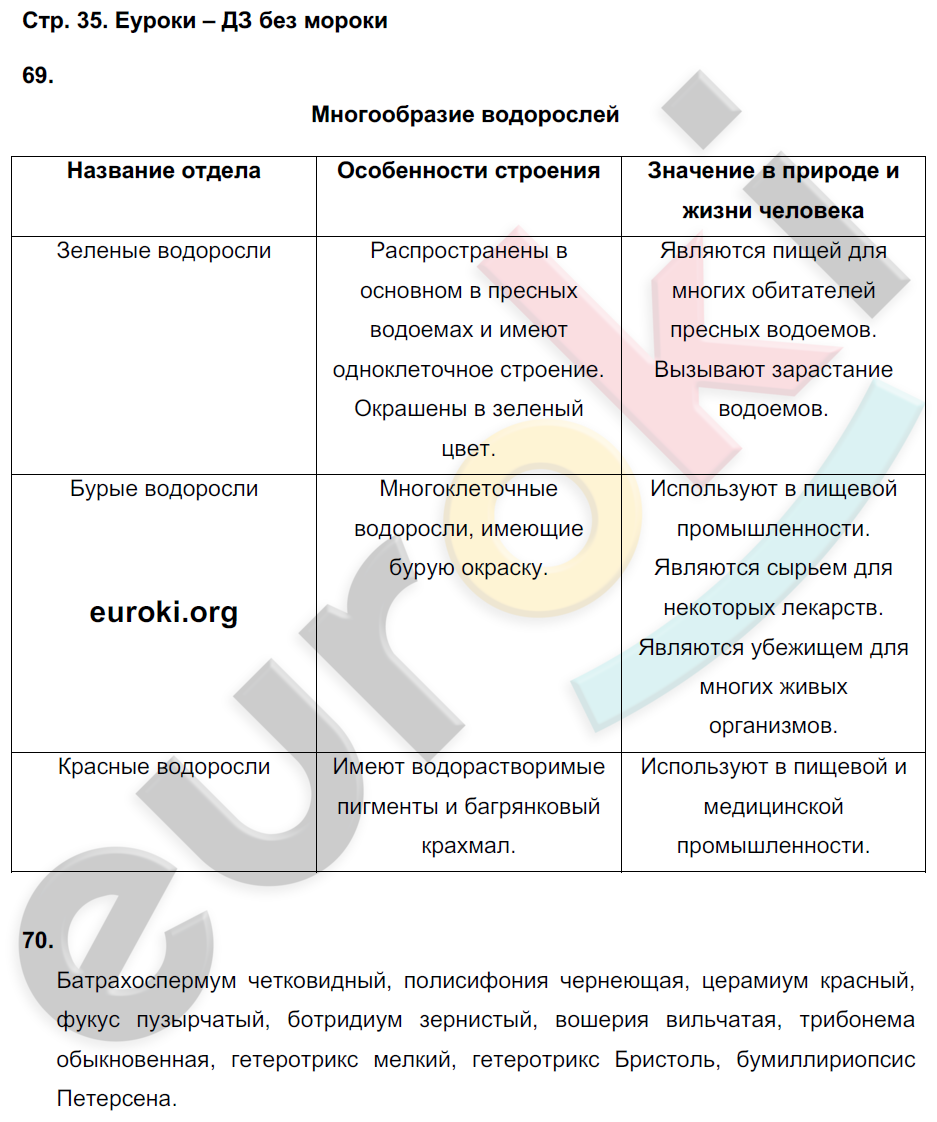 Гдз по фото биология 7 класс Гдз по фото биология 7 класс
