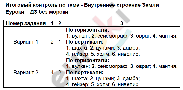 Ответы теста по географии 5 класс