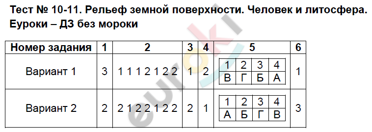 Тест по географии 5 класс географическая карта с ответами