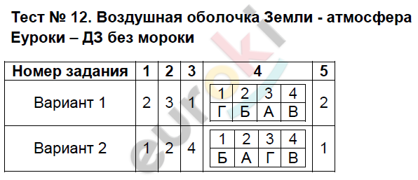 Тест по географии атмосфера воздушная оболочка земли