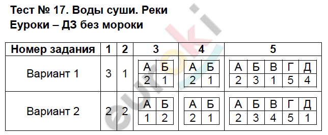 География 6 класс гидросфера тесты с ответами