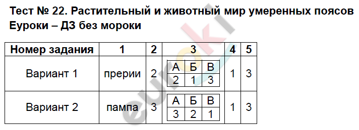 Финансовый зачет 2023 ответы