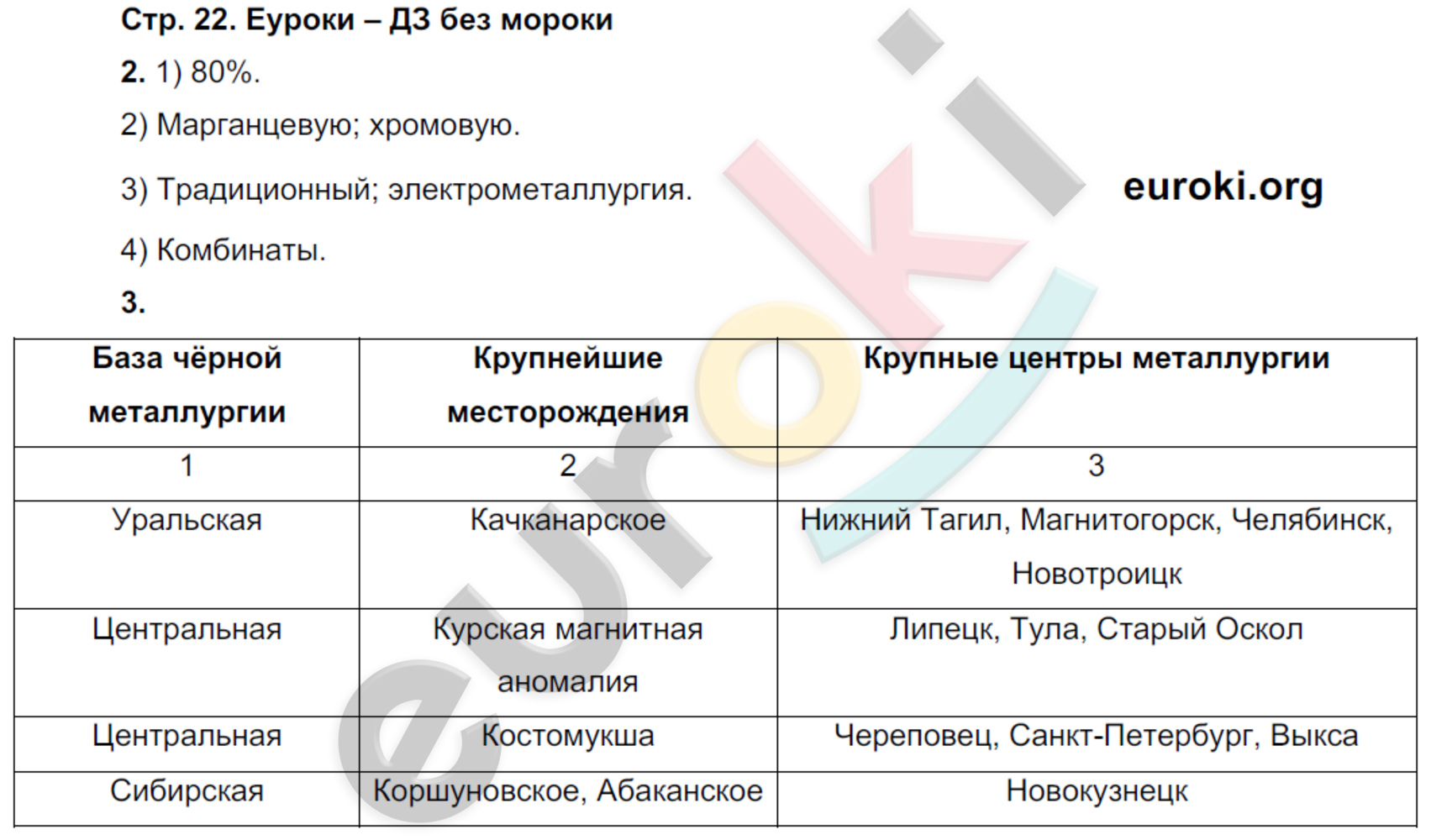 Тест география 9 класс европейская часть россии. География 9 класс Таможняя.