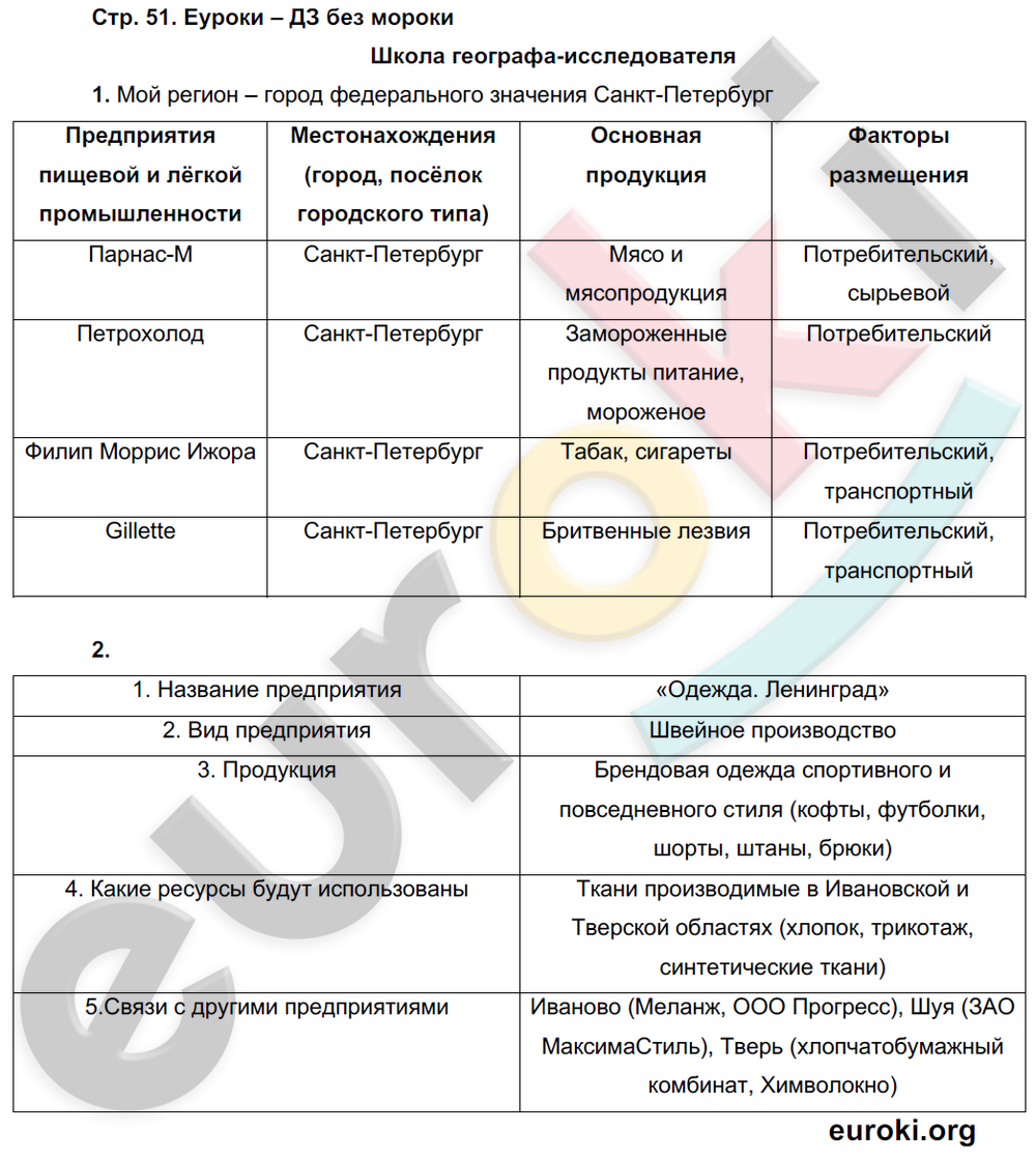 ГДЗ Номер стр. 12 География 8 класс Баринова Рабочая тетрадь